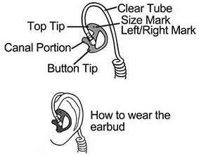 KEYBLU Evrensel Yedek Yumuşak Silikon Açık Kulak Ekleme Kulaklık Iki Yönlü Telsiz Kulaklık Bobin Tüp Ses Kitleri UV-5R UV-B6