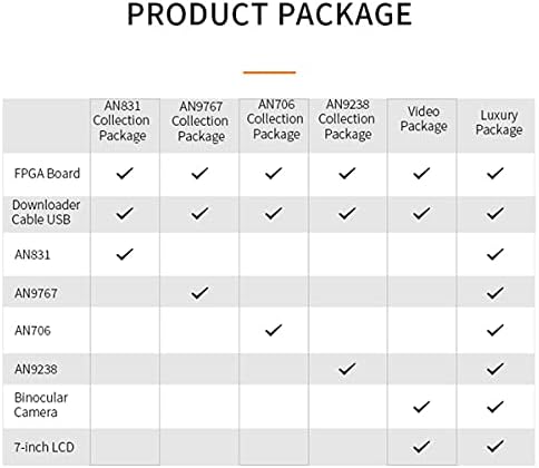ALINX AX7Z010C: Zynq-7000 SoC XC7Z010 (FPGA Geliştirme Kurulu + USB Downloader)