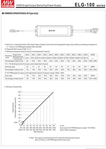 Ortalama Kuyu UHP-350-24 24 V 15A 350 W SlimType LED Güç Kaynağı